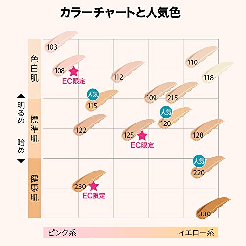 フィットミー リキッド ファンデーション 120 標準的な肌色 イエロー系