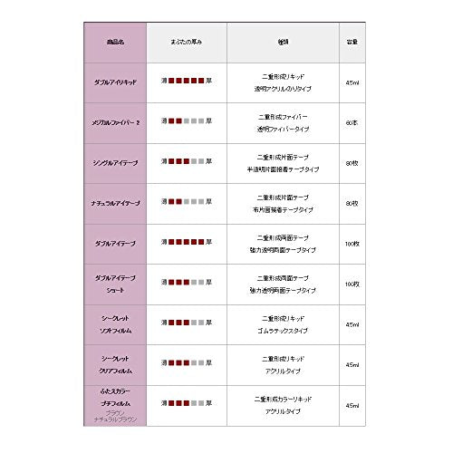 ダブルアイリキッド