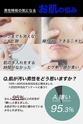 スキンデーション