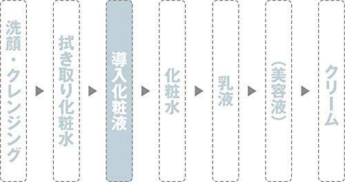 化粧水 敏感肌用 さっぱりタイプ 大容量 400ml