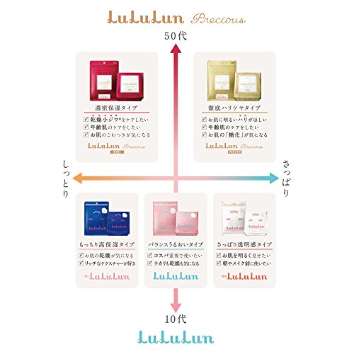 プレシャス クリーム 保湿タイプ