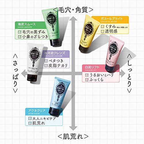 洗顔パスタ アクネクリア 180g